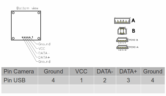 SB101D VGA OV7725 Best Quality USB Board Camera Module with 2.5mm Wide Angle Lens,100pcs/lot,no whosale